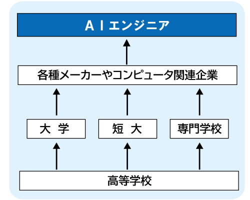 コンピュータゲーム