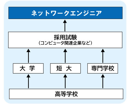 コンピュータゲーム