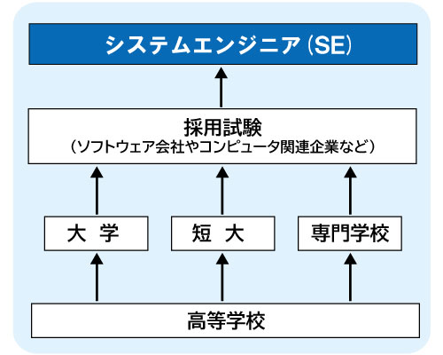 コンピュータゲーム