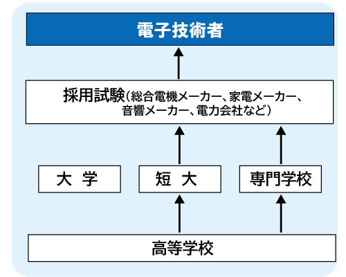 コンピュータゲーム