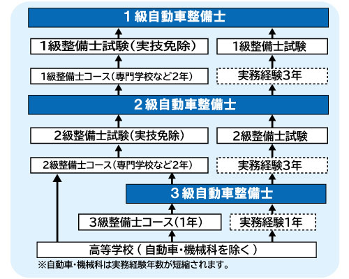 コンピュータゲーム