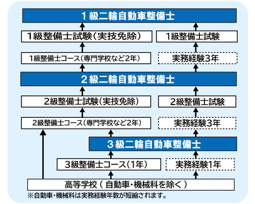 コンピュータゲーム