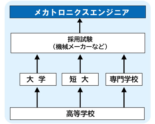 コンピュータゲーム