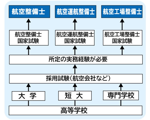 コンピュータゲーム