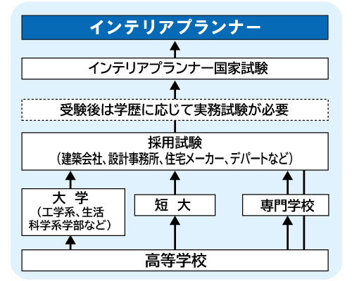 コンピュータゲーム