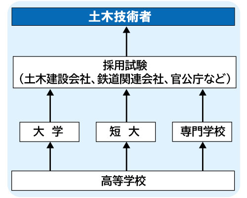 コンピュータゲーム