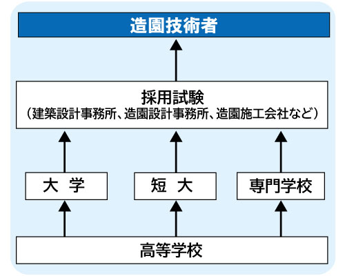 コンピュータゲーム