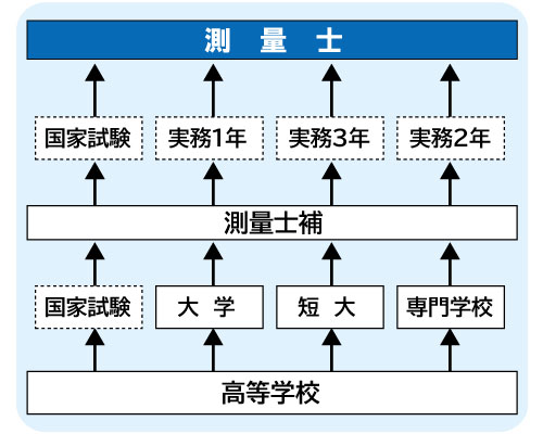 コンピュータゲーム