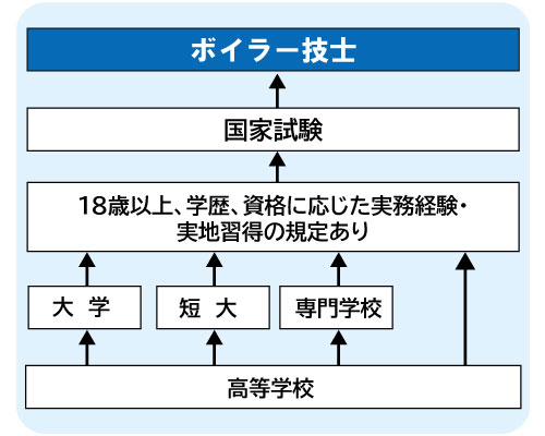 コンピュータゲーム