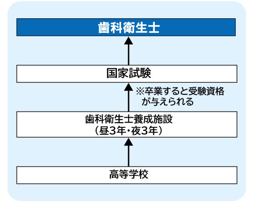 コンピュータゲーム