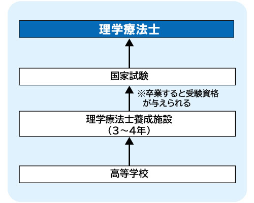 コンピュータゲーム