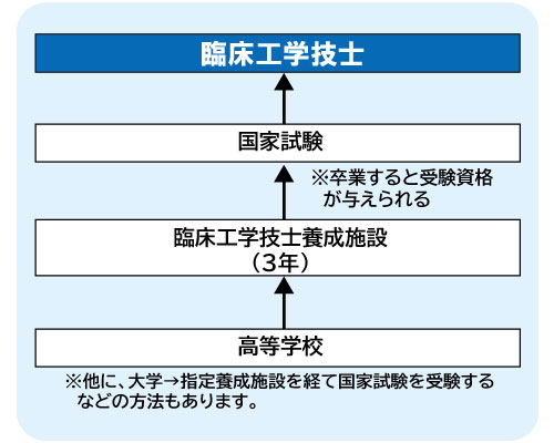 コンピュータゲーム