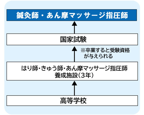 コンピュータゲーム