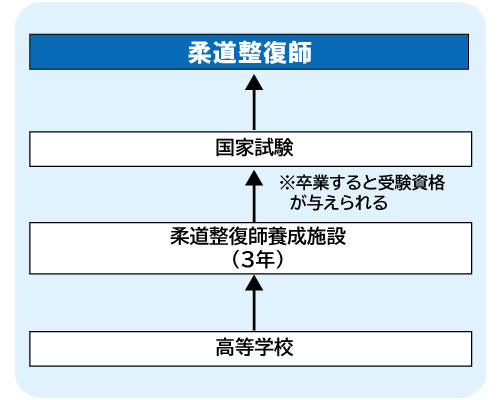 コンピュータゲーム