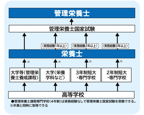 コンピュータゲーム