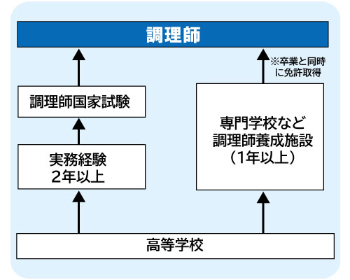 コンピュータゲーム