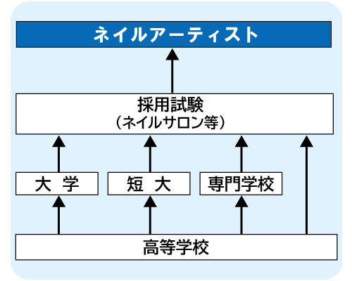 コンピュータゲーム
