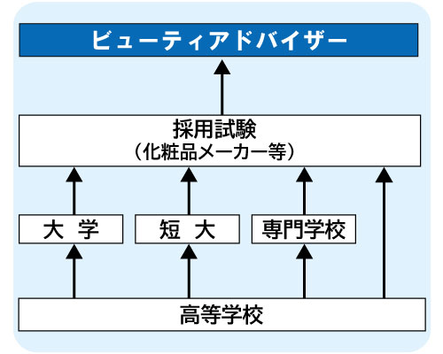 コンピュータゲーム