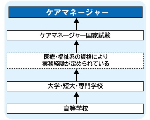 コンピュータゲーム