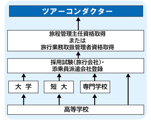 コンピュータゲーム