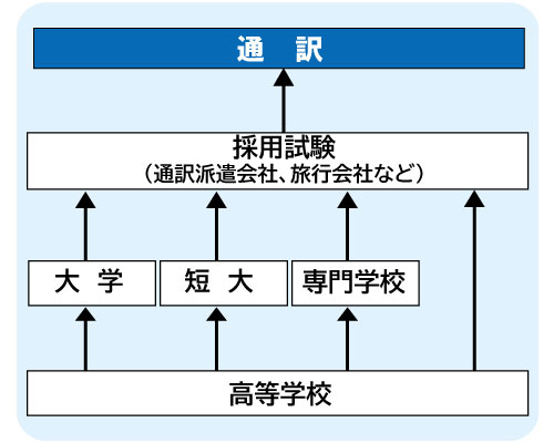 コンピュータゲーム