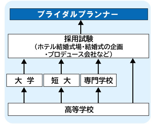 コンピュータゲーム