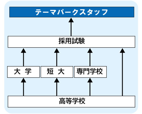 コンピュータゲーム