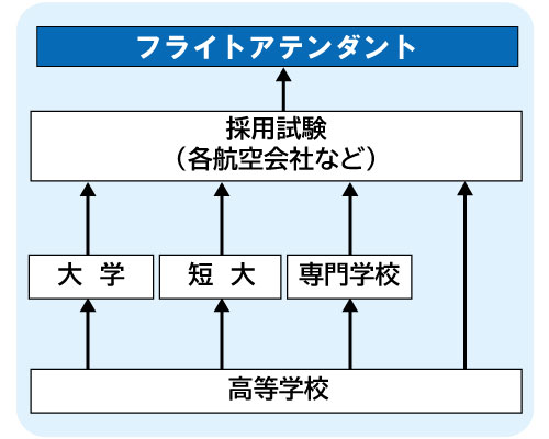 コンピュータゲーム