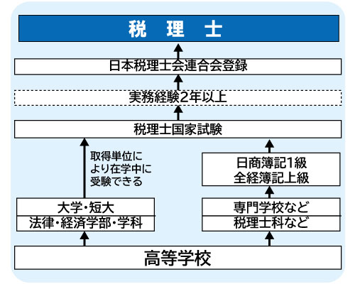 コンピュータゲーム