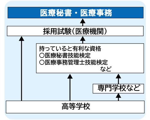 コンピュータゲーム