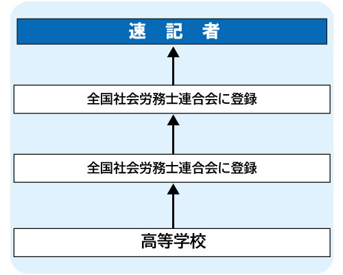 コンピュータゲーム