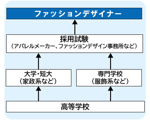 コンピュータゲーム