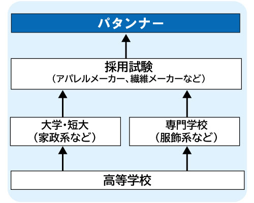 コンピュータゲーム