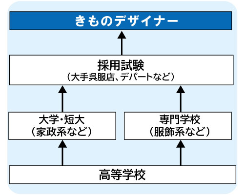 コンピュータゲーム