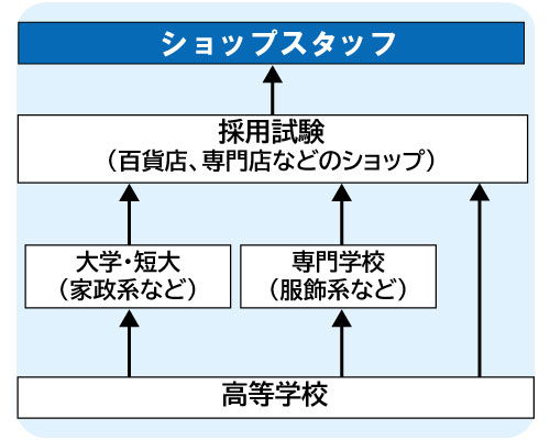 コンピュータゲーム