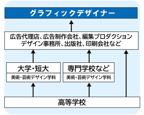 コンピュータゲーム