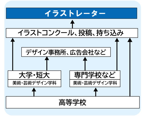 コンピュータゲーム