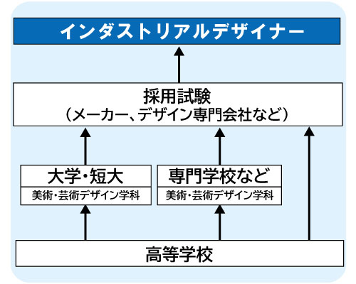 コンピュータゲーム