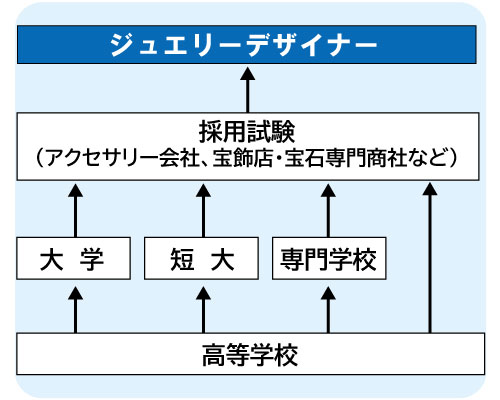 コンピュータゲーム