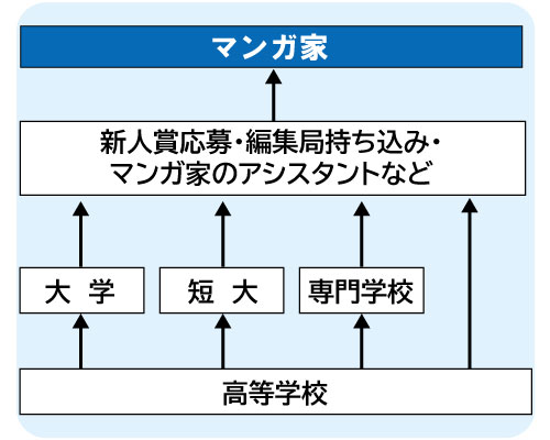 コンピュータゲーム