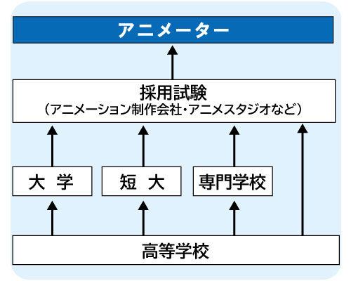 コンピュータゲーム