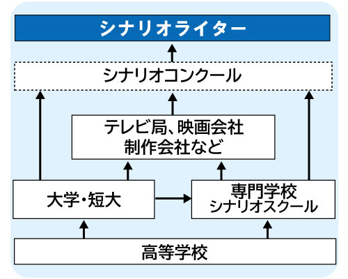 コンピュータゲーム