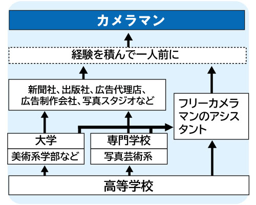 コンピュータゲーム