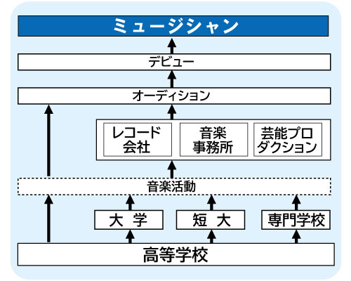 コンピュータゲーム