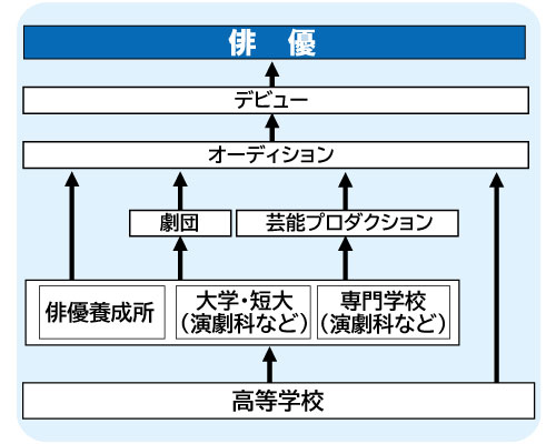 コンピュータゲーム