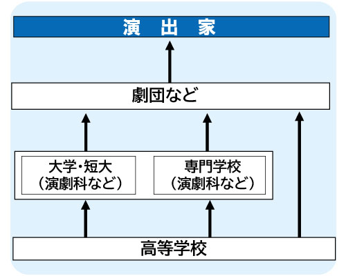 コンピュータゲーム