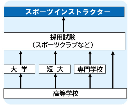 コンピュータゲーム