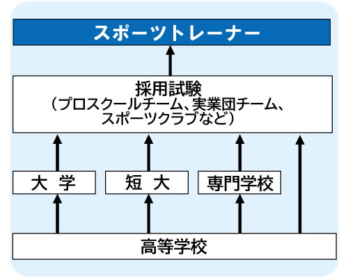 コンピュータゲーム