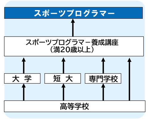 コンピュータゲーム