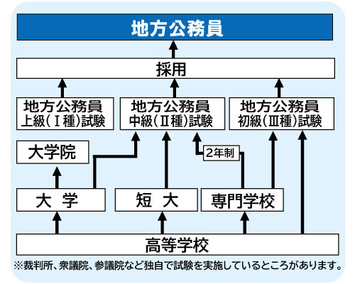 コンピュータゲーム